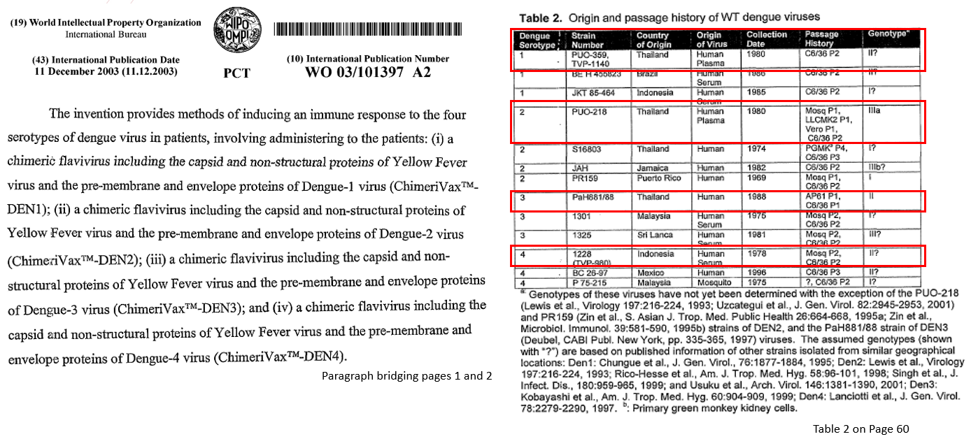 International Patent Application no. WO 03/101397, p. 1, 2, and 60.